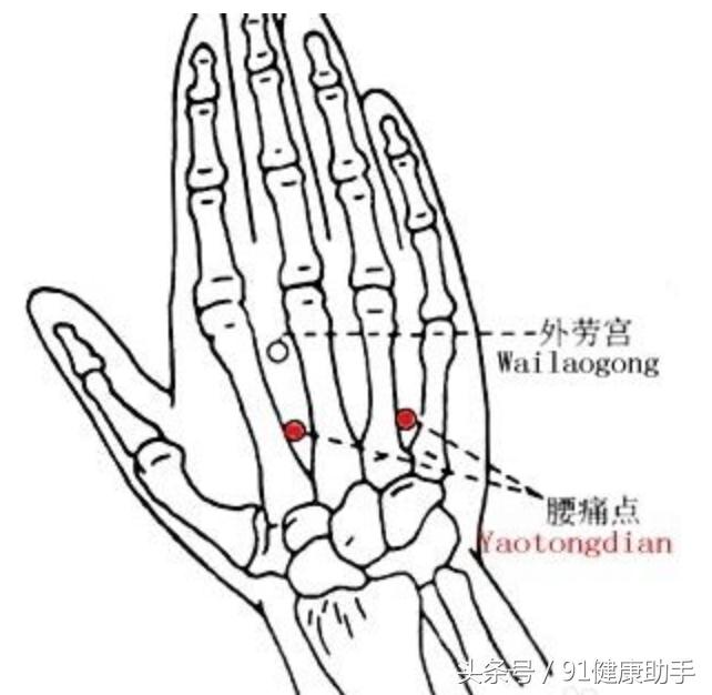 腰肌劳损可以按脚底哪个穴位,腰肌劳损用什么药揉