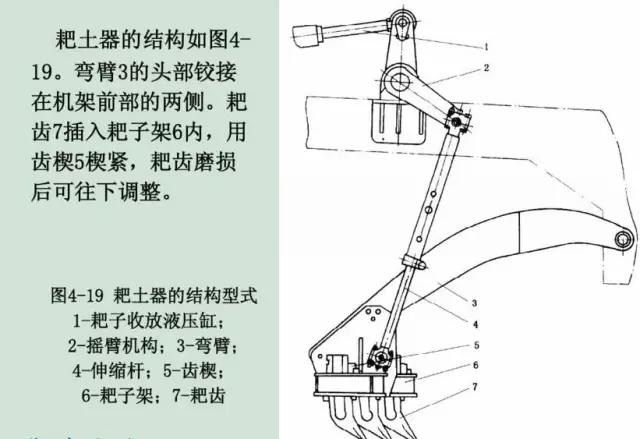 重新了解平地机！
