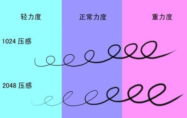 手绘板电脑绘画板推荐哪个,幼儿手绘板绘画初学教程