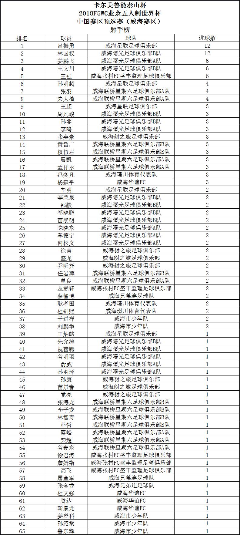 卡尔美中国队出征,卡尔美亚洲杯决赛足球