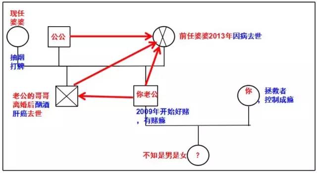 男人好赌该不该离婚,男人好赌成性该不该离婚