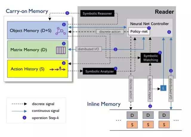 深度好奇提出文档解析框架：面向对象的神经规划