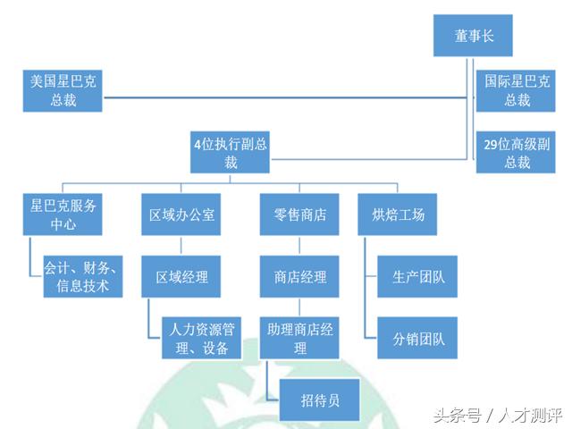 星巴克的全面薪酬体系,星巴克实行什么薪酬政策