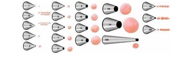 奶油裱花入门教程新手,新手入门裱花教程