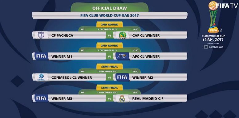 2020世俱杯抽签结果,世俱杯抽签结果出炉拜仁