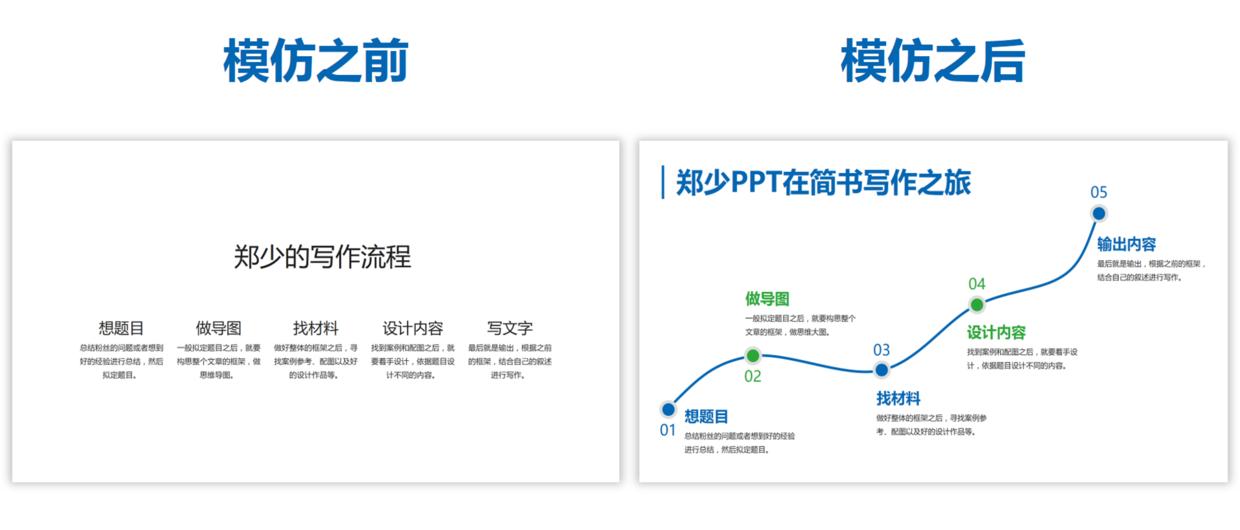 新人学习汇报ppt,职场人士怎么学习ppt