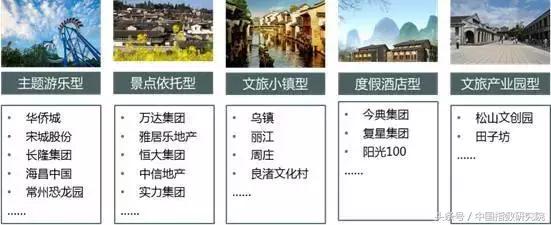 文旅地产风口之上,看大理如何打造诗意栖居生活