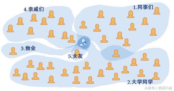 生意指点锦集：一个巧妙营销策略，只需三步卖火你的酒！