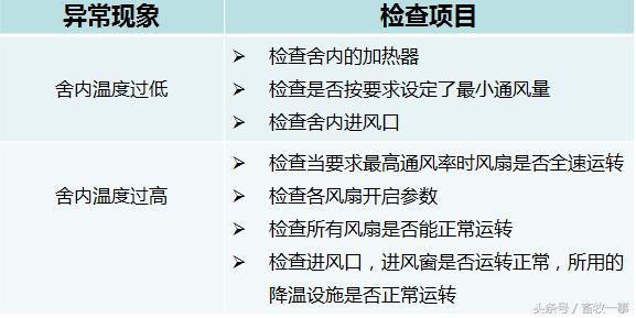 分娩舍环境控制、健康检查