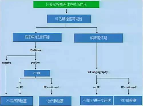 静脉血栓栓塞症相关题库,中国骨科静脉血栓栓塞症预防指南