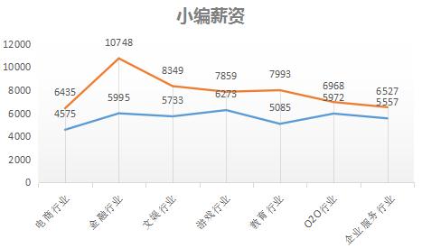 网络与新媒体就业前景和薪酬,新媒体运营人员薪酬体系晋升方案