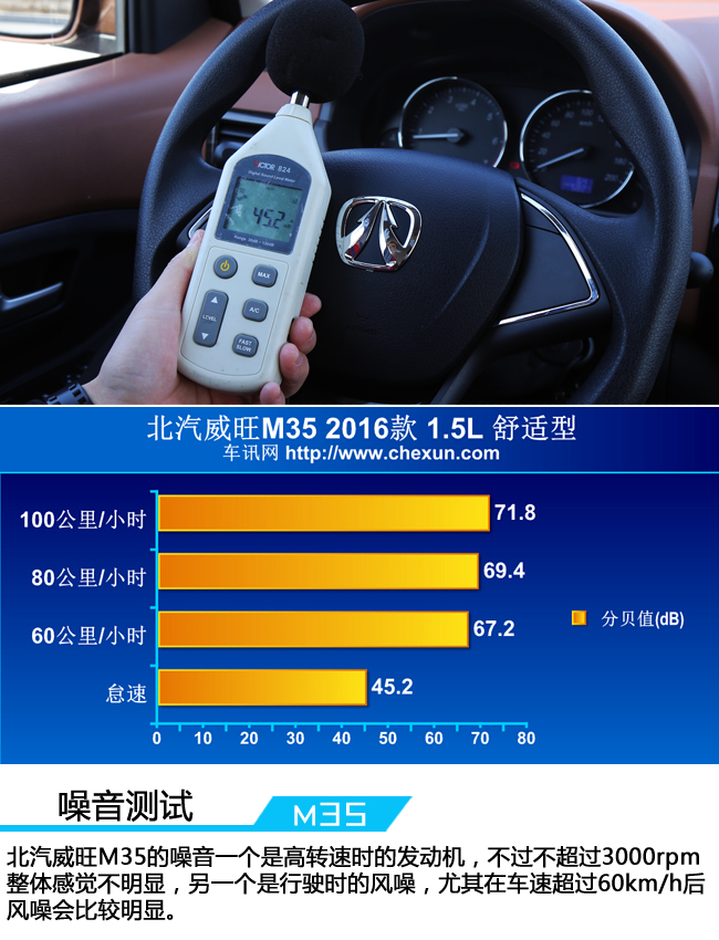 车讯精评,北汽威旺m35耐用性
