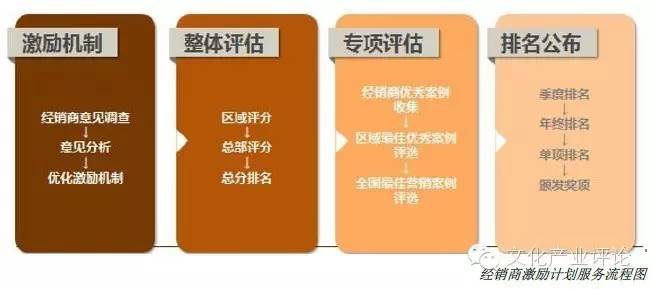 蜂巢锐哲新三板挂牌:大数据决策的“简单”营销