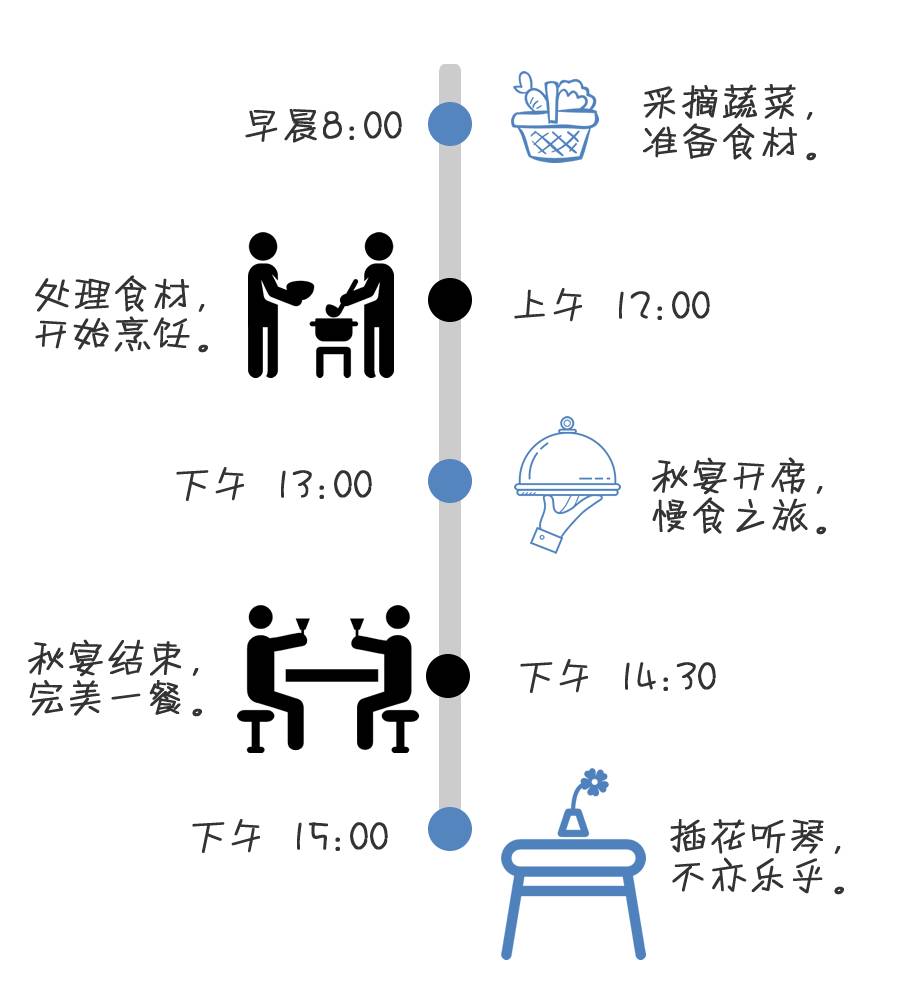 一场秋宴是清欢/农场餐桌之慈心秋宴纪实Farm-to-Table