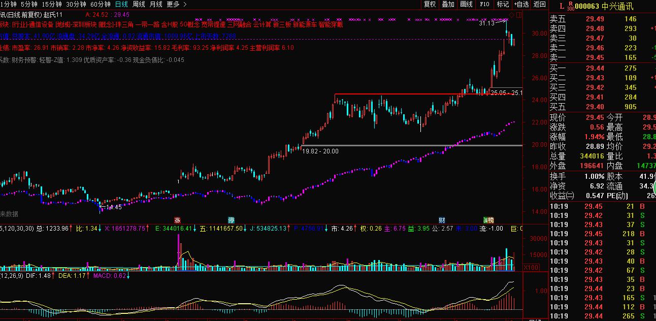 股票5g板块炒作规律,5g概念大涨