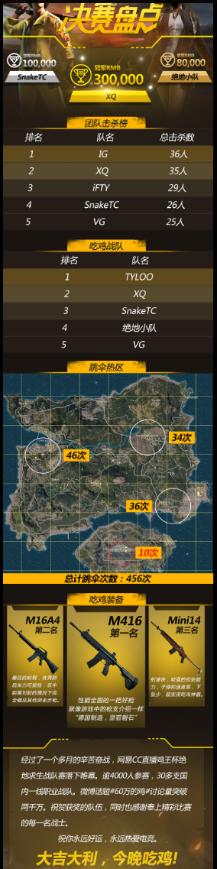 cc直播鸡王杯,cc鸡王杯小组赛