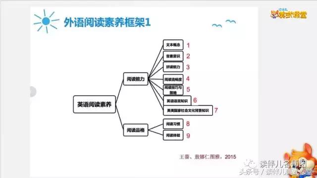 英语课科学课,英文科学课