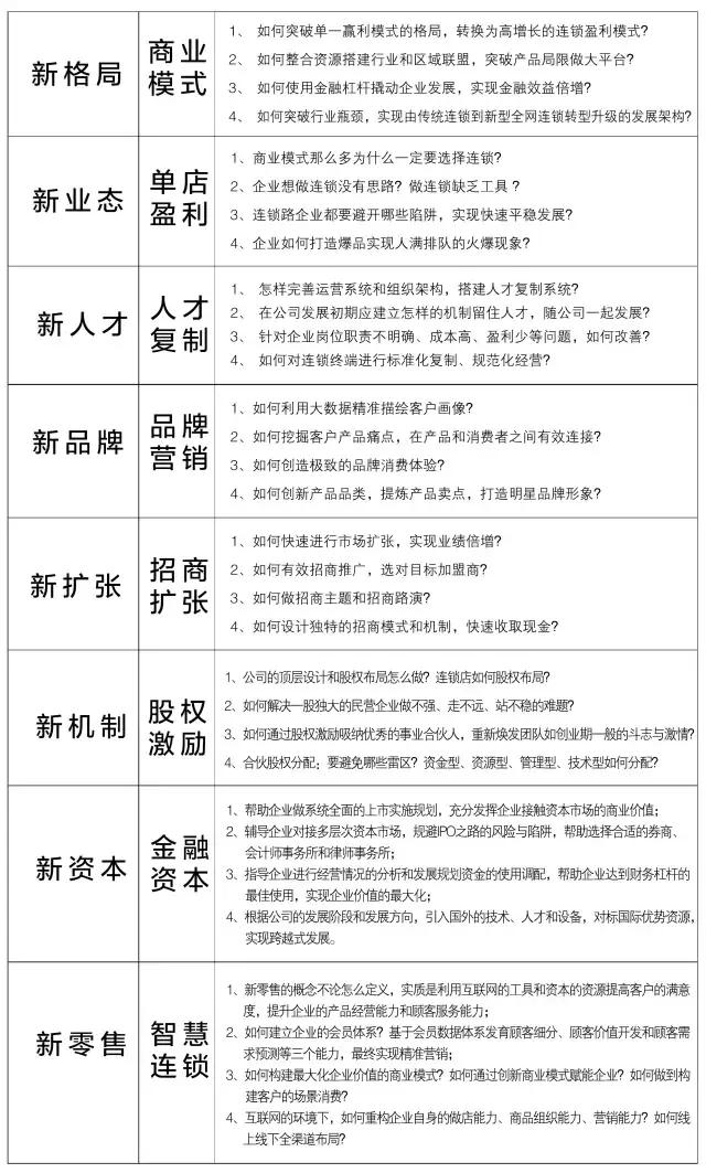 「连锁案列」逸马助力可丽可心成国家标准化模范单位！