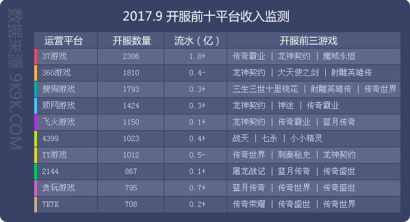 网页游戏排行2018数据,2017年火爆网页游戏