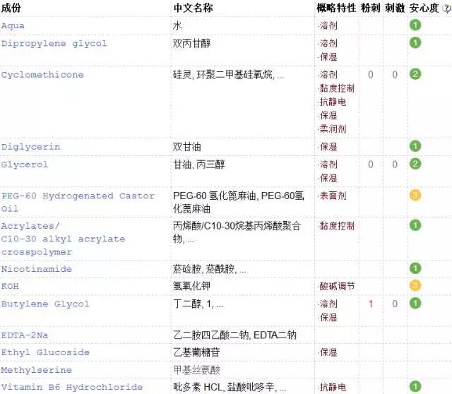 油皮水乳大牌平价,平价水乳套装排行榜前十名秋冬