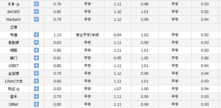 德甲英超赔率分析,周日英超德甲分析