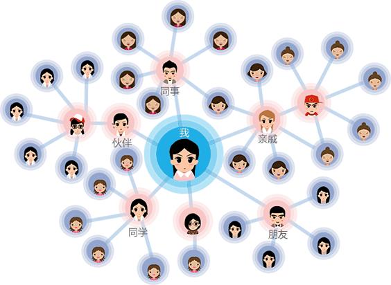 义乌服装批发厂家直批货源,广州服装厂家一手货源批发