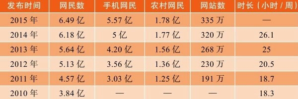 一本书读懂互联网李天扬,一分钟了解互联网科普