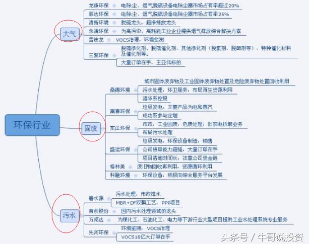 环保概念涨停原因,本轮行情环保股
