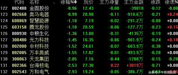 环保概念涨停原因,本轮行情环保股