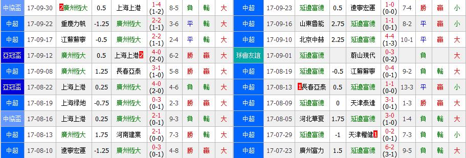 今日足球澳超推荐实票,澳超临场平半升半球