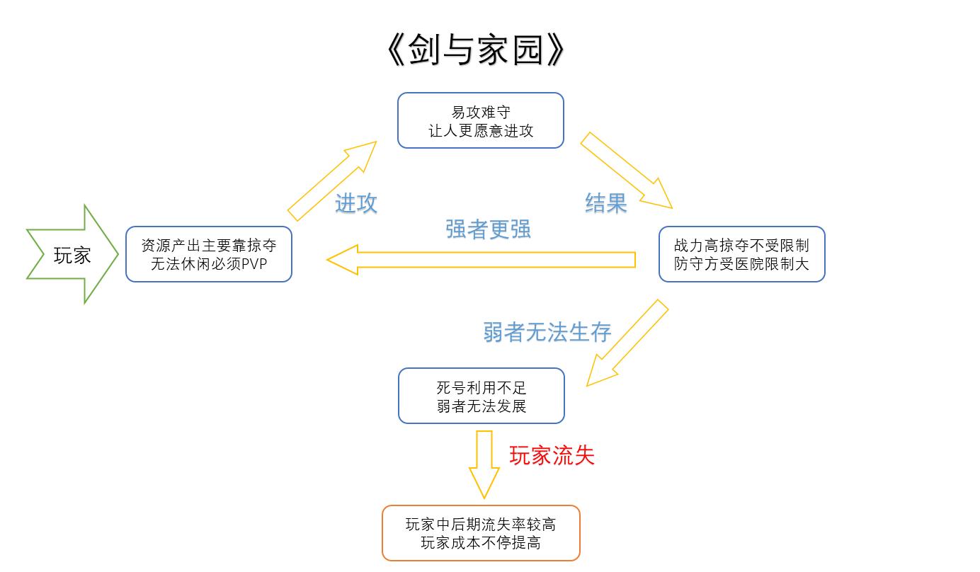 剑与家园测评,剑与家园游戏评分