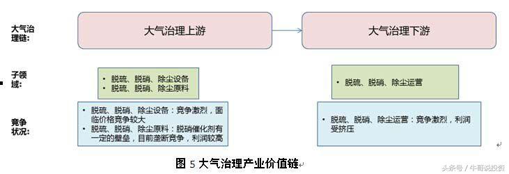 环保概念涨停原因,本轮行情环保股