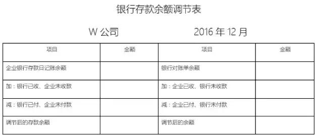 财产清查时发现存货盘亏怎么做账,在财产清查中的盘盈盘亏如何处理