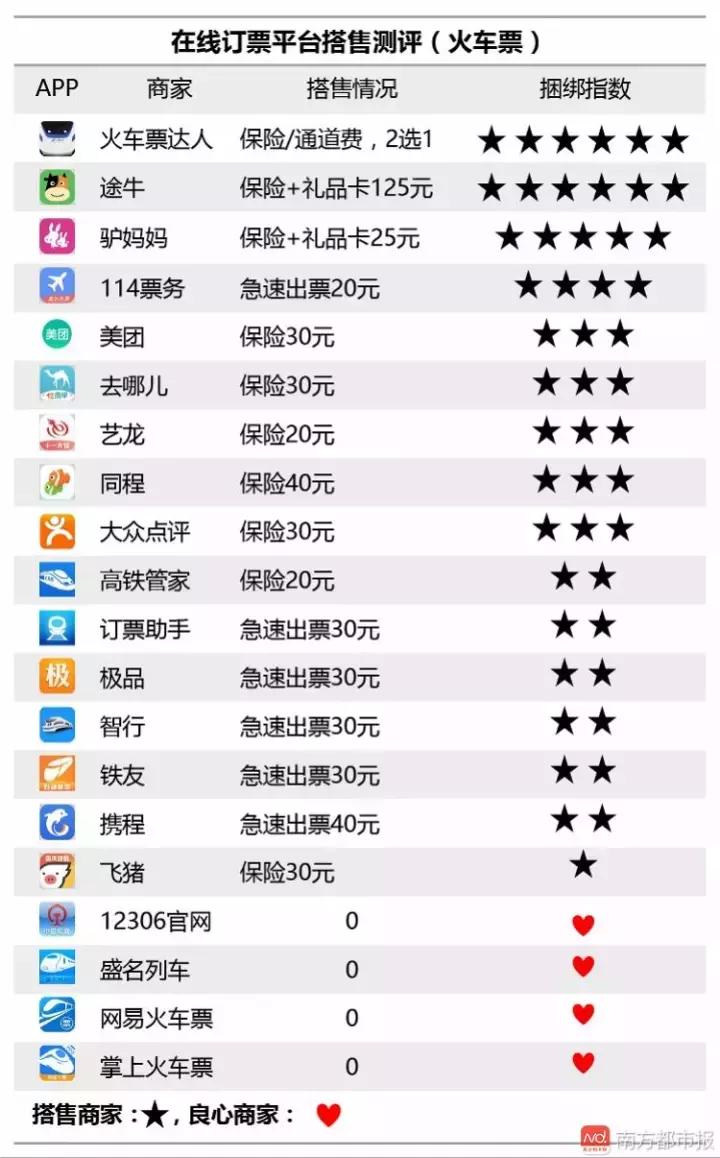 携程的出行软件怎么样,携程旅行app哪个好用