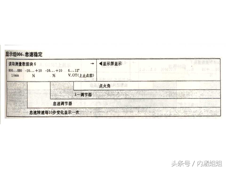 捷达5v发动机分解视频,捷达5v和2v变速箱一样吗