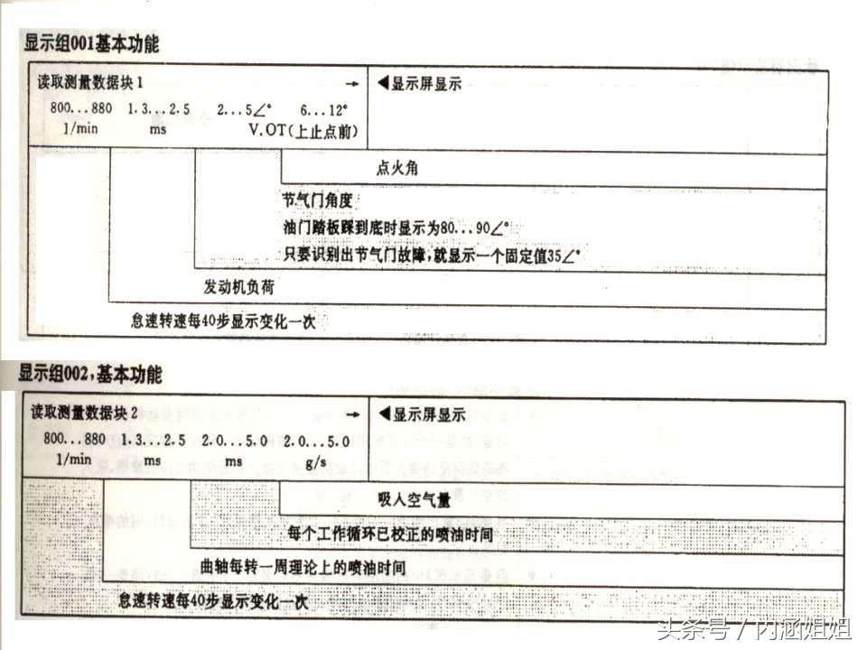 捷达5v发动机分解视频,捷达5v和2v变速箱一样吗