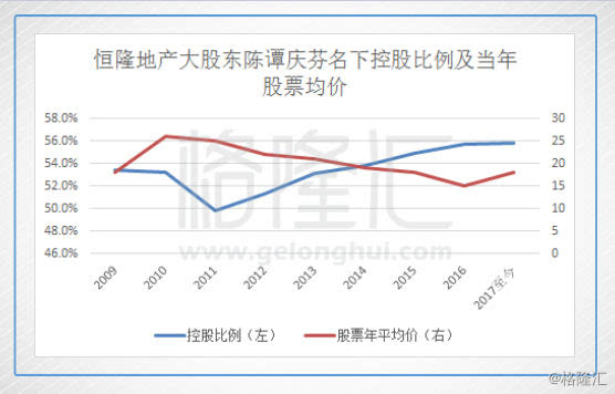 恒隆地产真的要转向吗,恒隆地产商业模式