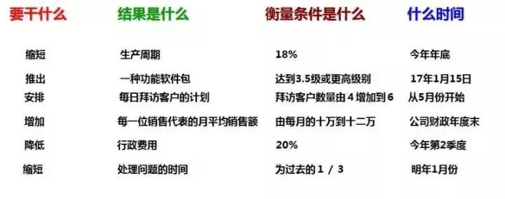 解构工作目标,解构自我的方法