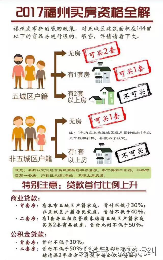 福州10月各区县市房价出炉！看到这两个地方，感觉买房还是有戏的