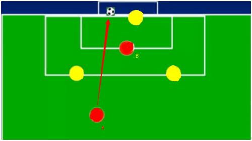 啥是足球越位,看足球越位