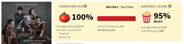 泰国经典悬疑片,泰国十部顶级悬疑片