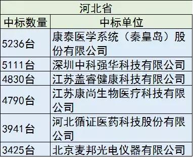 40亿设备大单，只要国产，花落谁家？