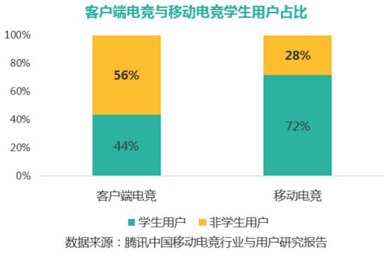 128支电竞战队没有明星和职业选手只有百度贴吧能做到平民大赛
