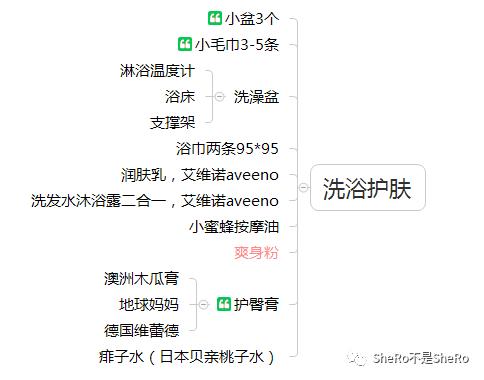 囤货必买清单排行榜,战争必需品囤货清单