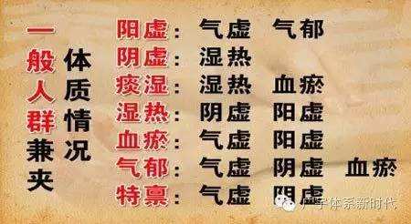 九型体质辨识表,九型体质的鉴定方法