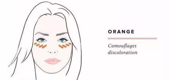 不用粉底但遮瑕的底妆,没有粉底液遮瑕怎么化底妆