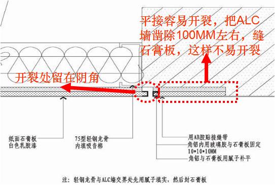 装饰金螳螂,金螳螂家装最新施工流程及标准