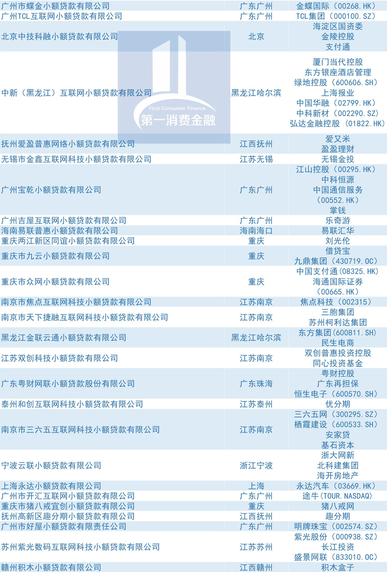 小额贷款牌照全国,小贷牌照有多少家