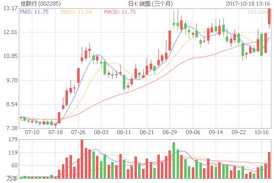 坤彩科技估值,坤彩科技股票2022年为什么连涨