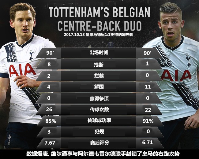 波切蒂诺带领热刺杀进决赛,皇马对热刺第二回合